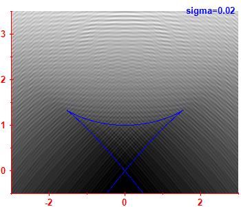 Smoothed level density